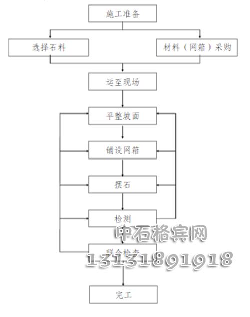 護岸固濱籠咨詢13131891918 護岸固濱籠咨詢13131891918